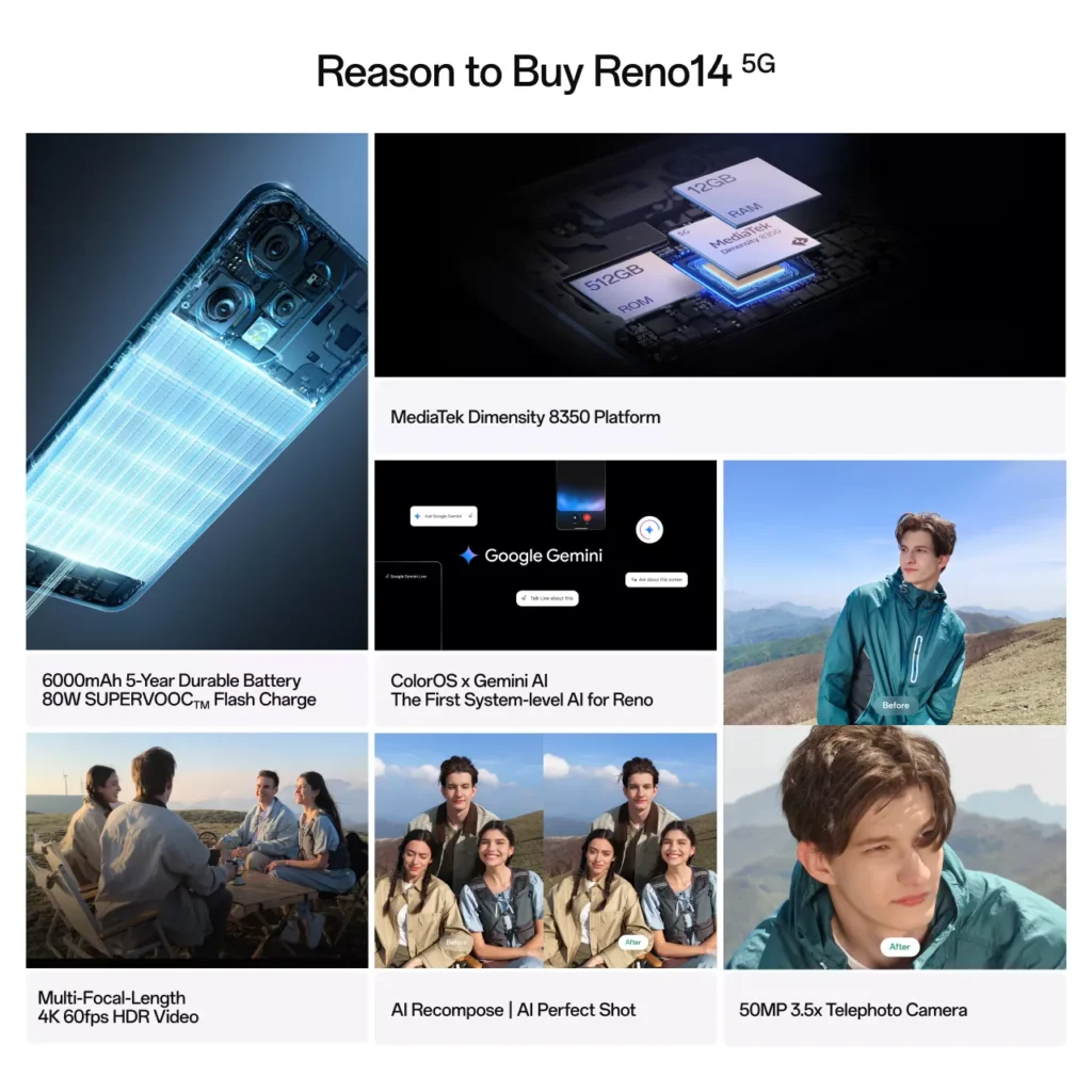 Oppo Reno 14 5G Specifications 