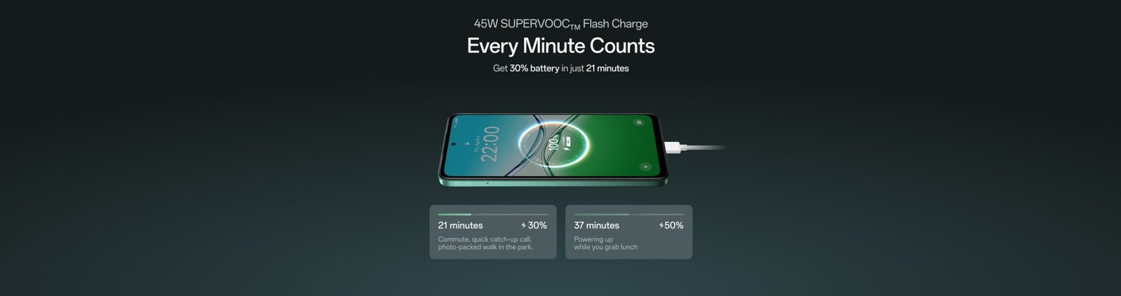 OPPO A5 5G CHARGER