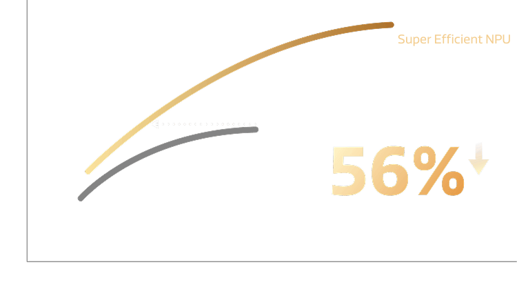 MediaTek Dimensity AI‑6‑1 advanced NPU architecture
