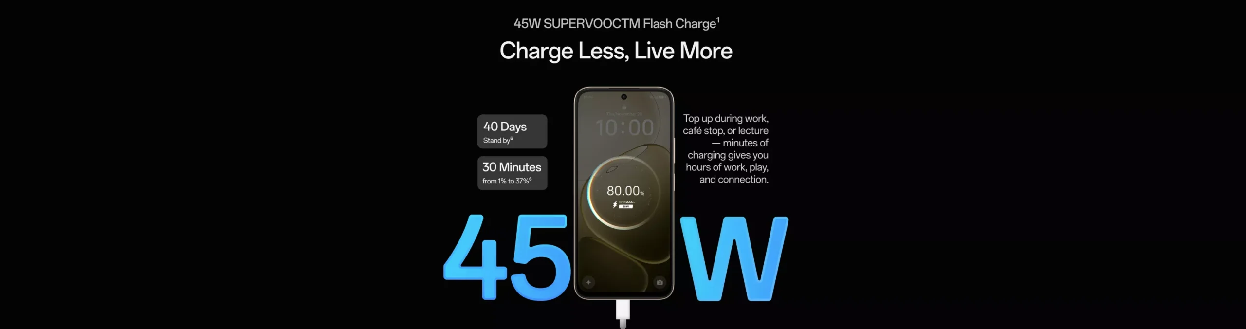 OPPO A6 5G 7 OPPO A6 5G 45W Charger